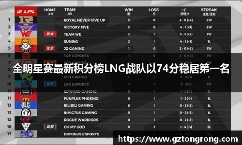 全明星赛最新积分榜LNG战队以74分稳居第一名