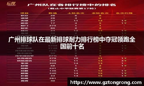 广州排球队在最新排球耐力排行榜中夺冠领跑全国前十名