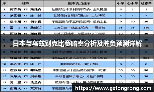 日本与乌兹别克比赛赔率分析及胜负预测详解