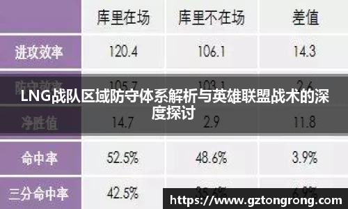 LNG战队区域防守体系解析与英雄联盟战术的深度探讨