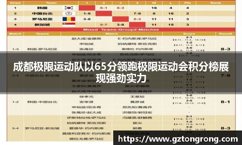 成都极限运动队以65分领跑极限运动会积分榜展现强劲实力