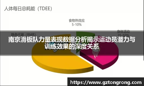 南京滑板队力量表现数据分析揭示运动员潜力与训练效果的深度关系