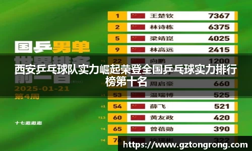西安乒乓球队实力崛起荣登全国乒乓球实力排行榜第十名